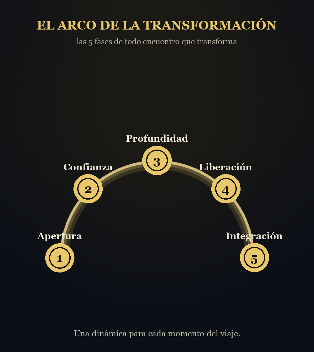 El Arco de la Transformación